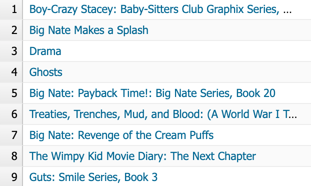 MsMintheLibrary's tweet photo. What titles are our students reading on Sora? Lots of fun graphic novels, to judge from our checkouts from the past two weeks! And Diary of a Wimpy Kid. #readLOSD https://t.co/DB0qYhYmpv https://t.co/4BzokwGDBu