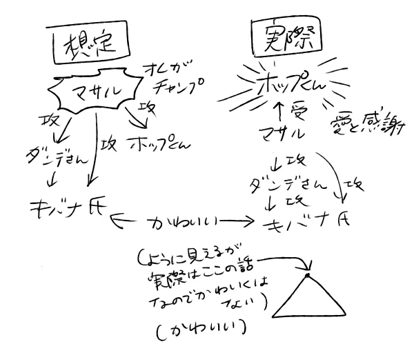 脳筋だから上に行くほど攻め 