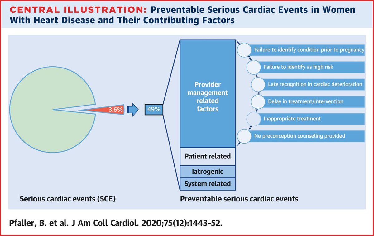 Dr. Martha Gulati ♥️🫀❤️‍🩹🇨🇦 tweet media