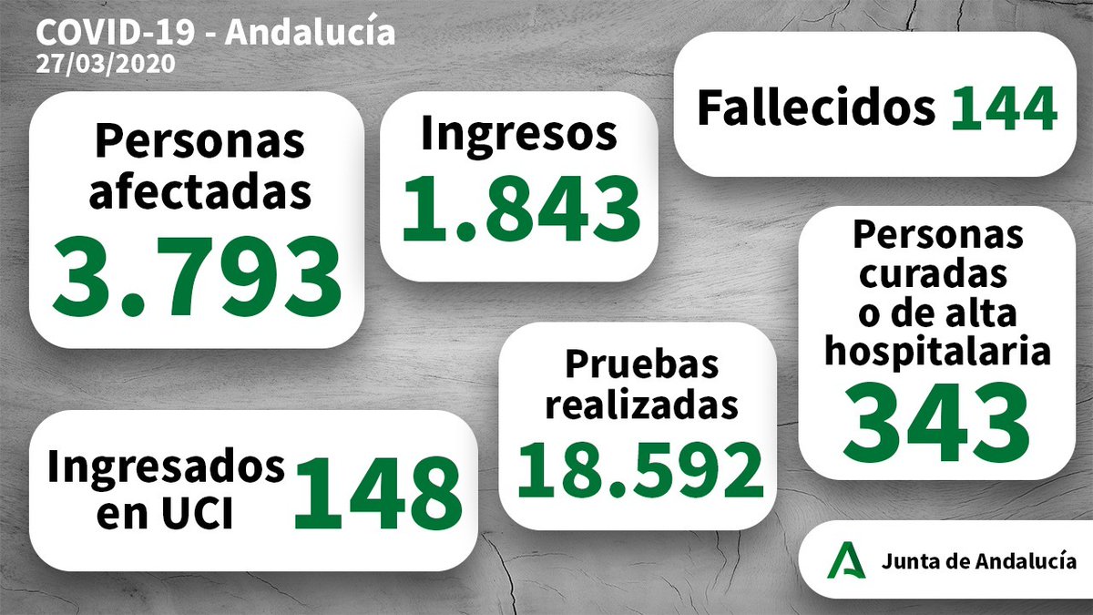 Junta de Andalucía tweet media