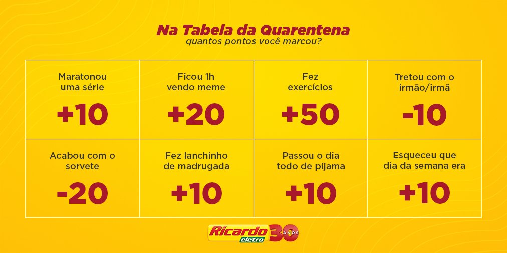 E aí? Quantos pontos vocês fizeram? 😊

#RicardoEletro #FicaEmCasa