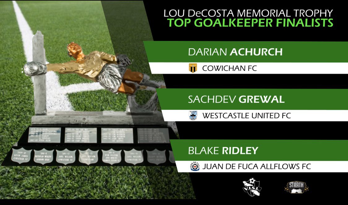 vincenzo25's tweet photo. All #Div1 teams have submitted their votes. Here are your top 3  receivers in votes (alphabetical order) for the #VISL #LouDeCosta memorial trophy  for #TopKeeper in #Div1 . Winner to be announced when we have the Awards night. https://t.co/8GKxiPGfqy