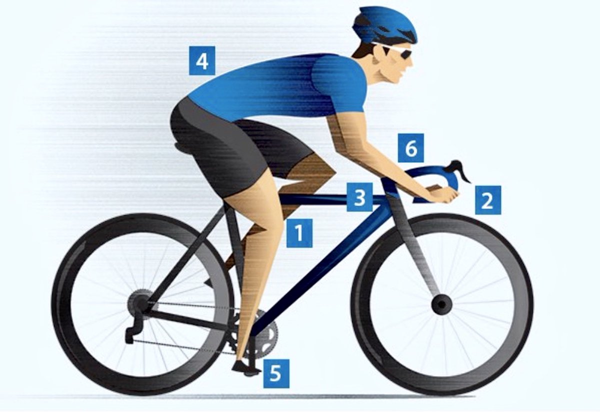 CapoVelo's tweet photo. Bike Fitting vs. Bike Sizing https://t.co/KUkPH14faO @BikeFit #BikeFitting #BikeSizing #cycling #bike https://t.co/TE15gwc4DE