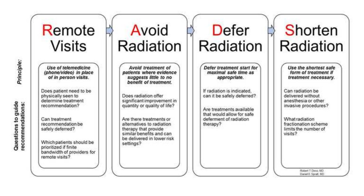 ASTRO (@astro_org) on Twitter photo Guidance on the management of prostate cancer patients during the #COVID19 pandemic. #AdvancesRO #RadOnc #PCSM bit.ly/2WMDMXw
<a href="/NicholasZaorsky/">Nicholas Zaorsky, MD MS</a> <a href="/rtdess/">Robert Dess</a> <a href="/DrSpratticus/">Daniel E Spratt</a> <a href="/seanmmcbride/">Sean McBride</a> <a href="/BrandonMahal/">Dr. Brandon Mahal</a> <a href="/alison_tree/">Alison Tree 💙</a> <a href="/AmarUKishan/">Amar Kishan</a> <a href="/jamesbyu/">James Yu</a> <a href="/achoud72/">Prof Ananya💙 @achoud72.bsky.social</a> <a href="/UMichRadOnc/">UMich Rad Onc</a> Guidance on the management of prostate cancer patients during the #COVID19 pandemic. #AdvancesRO #RadOnc #PCSM bit.ly/2WMDMXw
<a href="/NicholasZaorsky/">Nicholas Zaorsky, MD MS</a> <a href="/rtdess/">Robert Dess</a> <a href="/DrSpratticus/">Daniel E Spratt</a> <a href="/seanmmcbride/">Sean McBride</a> <a href="/BrandonMahal/">Dr. Brandon Mahal</a> <a href="/alison_tree/">Alison Tree 💙</a> <a href="/AmarUKishan/">Amar Kishan</a> <a href="/jamesbyu/">James Yu</a> <a href="/achoud72/">Prof Ananya💙 @achoud72.bsky.social</a> <a href="/UMichRadOnc/">UMich Rad Onc</a>