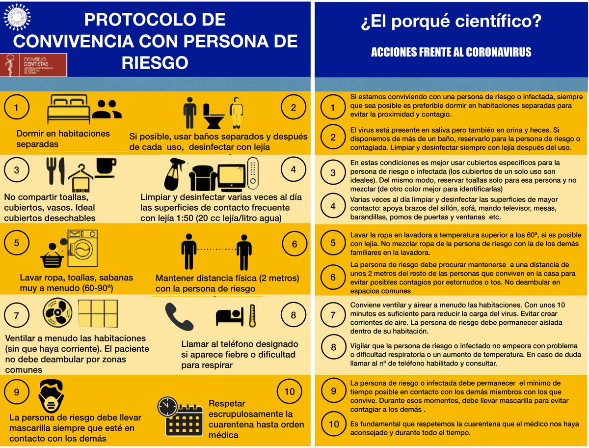 CNSJ_Dentistas's tweet photo. 📥 Desde el @CNSJ_Dentistas hemos preparado este protocolo de actuación en casa frente al coronavirus, que contempla las indicaciones al salir y al regresar de casa, así como en la convivencia con personas de riesgo.

Puedes descargarlos aquí 👉🏻 https://t.co/lKWvbj3uwO https://t.co/JjivnmVaN6
