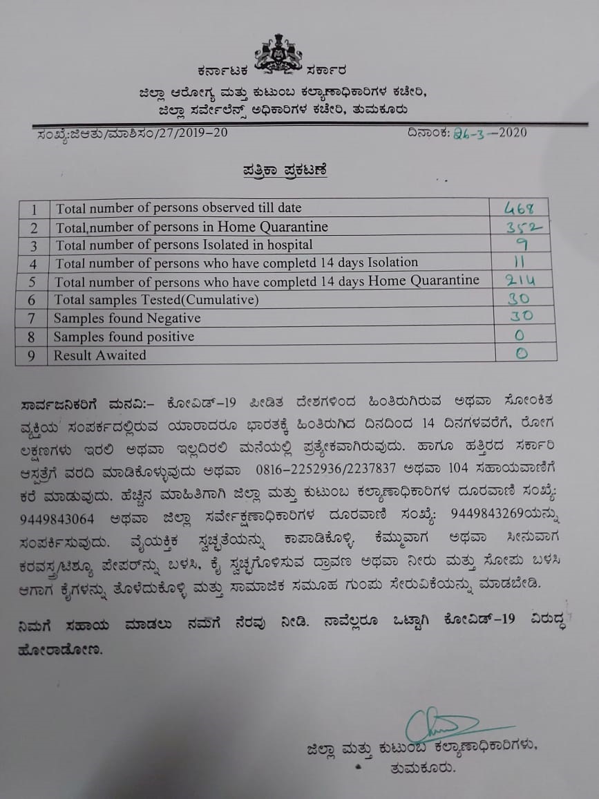 rohangowda's tweet photo. @freepress_in According to guidelines swab should be taken on the day of admission, he was admitted on March 24th, yesterday i.e. March 26th Tumkur DHO report says no results awaited, all tested swabs have come negative, today is March 27th https://t.co/YUGdP9a3lh