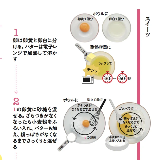 市販のものは美味しいけど手作りもおすすめ！この週末はクッキーを焼いてみては？