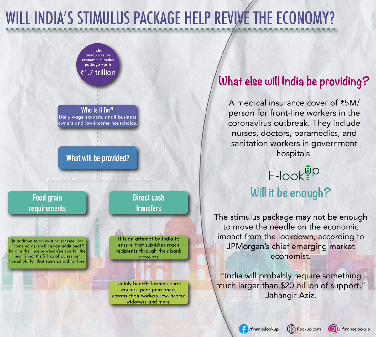 FinanceLookup's tweet photo. #indianeconomy #economicslump #finance #financeminister #covid #coronavirus #economy #stockmarket #gst #flookup #financelookupadvisors #agriculture #gdp #health
@NITIAayog @FinMinIndia @RBI https://t.co/LgmeBeqmAi