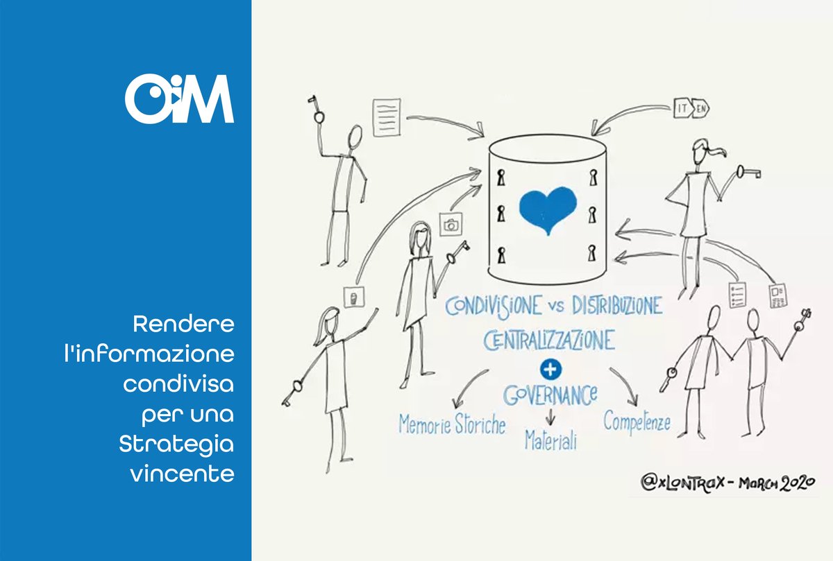OIMDigital's tweet photo. Come garantire #produttività in tempi critici? #informazioni e #dati disponibili a tutti, corretti e aggiornati, sempre!
https://t.co/2y3eFPbDI7
#OIMDigital #digitaltransformation #omnichannel #digitalmarketing #experienceplatform #marketingstrategy #pimsystem #datamanagement https://t.co/4tbSGVKsiT
