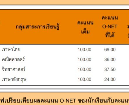 เคร่ด tweet media
