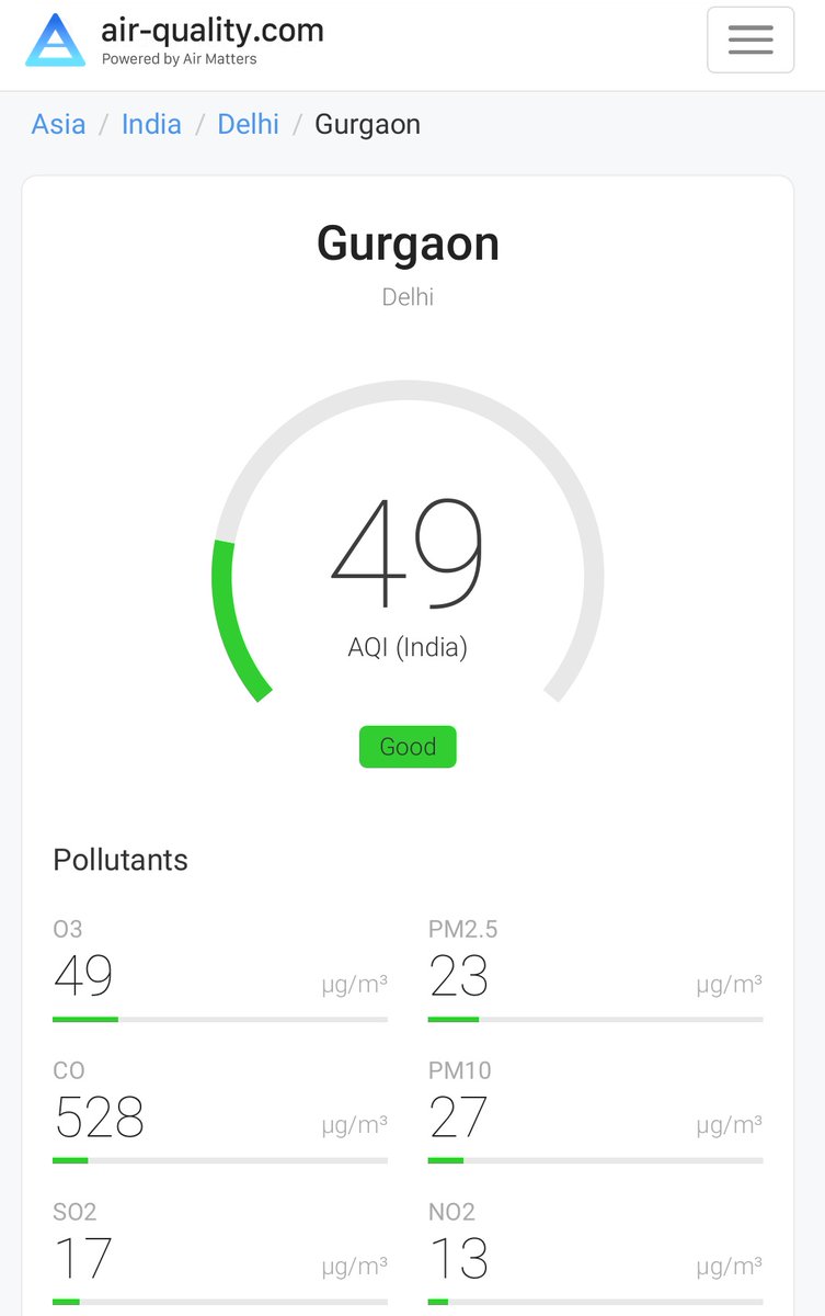 deekaysingh's tweet photo. I have never seen a sub 50 Air quality score for Gurgaon since online air quality tools appeared on internet. Something to cheer about #COVID19 #lockdown
#Gurgaon #Gurugram #DelhiFightsCorona #lockdownindia #WFH #WorkFromHome https://t.co/If8GHgBeot