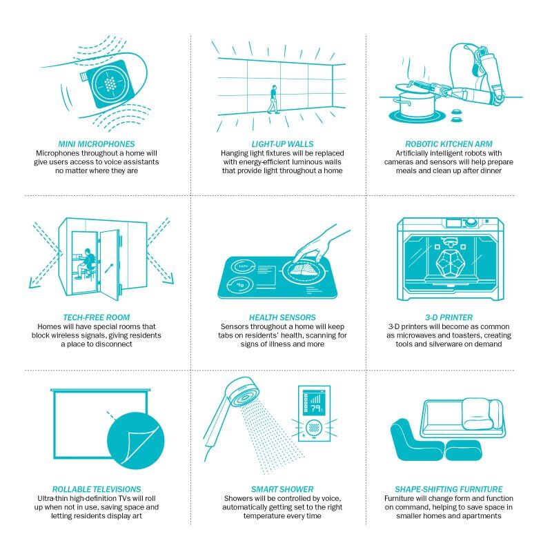 fortress_light's tweet photo. Take a look at the future of smart homes.

#fortresslight #smarthome #homeautomation #technology #smarthometechnology #security #tech #interiordesign #iot #homesecurity #smarthomes #cctv #home #alexa #smartliving #smart #smarthouse #design #automation #accesscontrol https://t.co/5SSolflhZs
