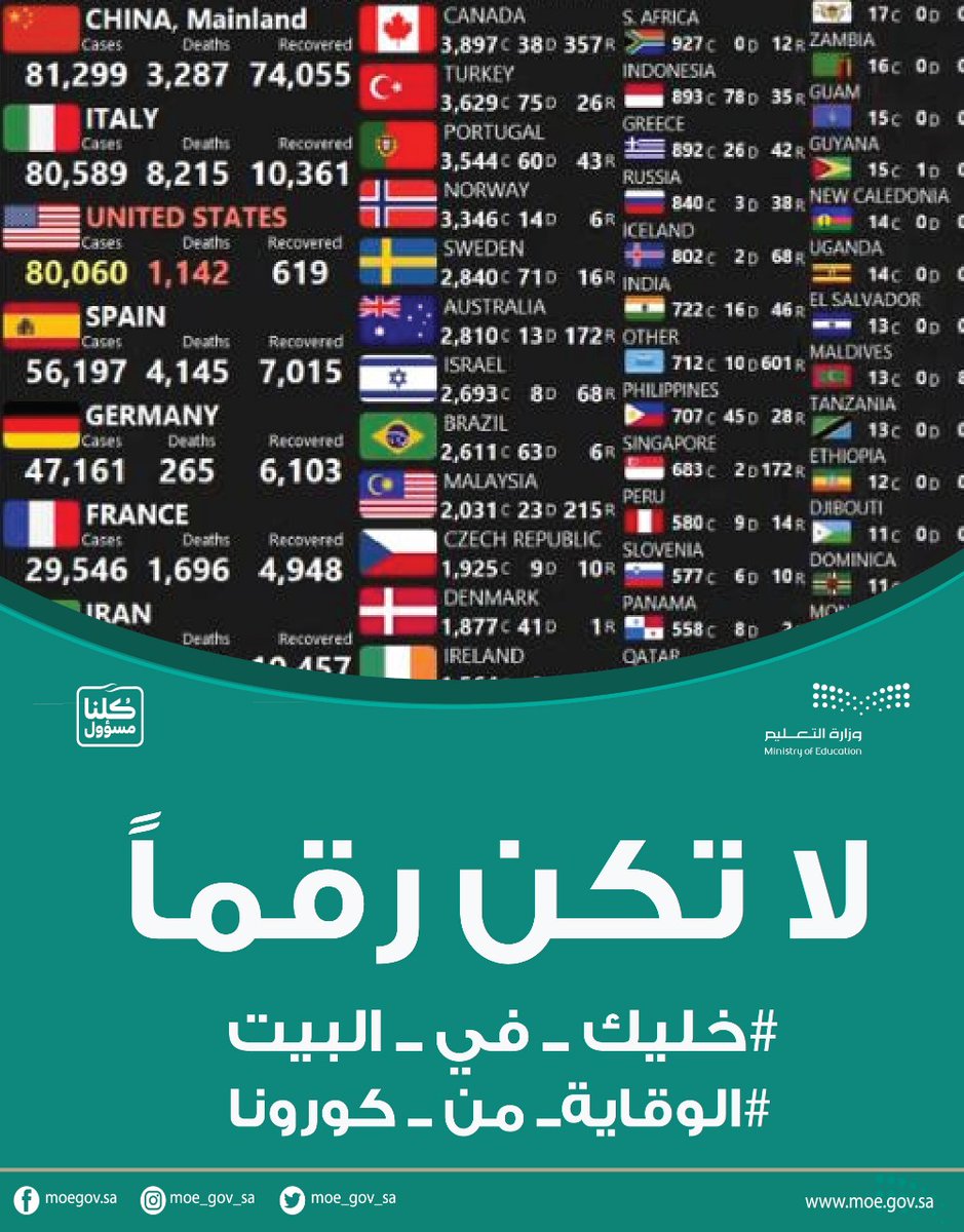moe_gov_sa's tweet photo. لا تكن رقماً..
#خليك_في_البيت
#الوقاية_من_كورونا https://t.co/ODarp76qUH