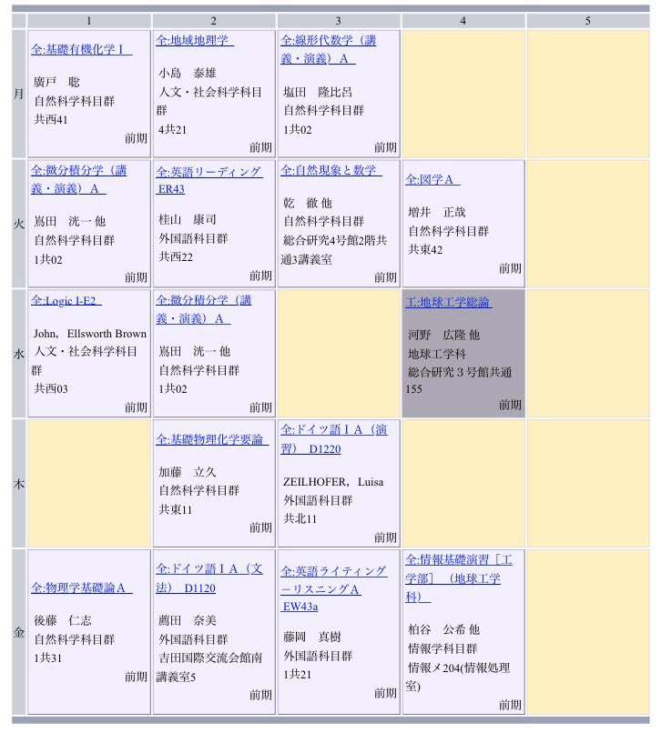 京都大学体育会サッカー部 21新歓 時間割 工学部建築学科 月曜の3 4限の製図の作業を授業の後も続けたかったから5限を入れなないようにしました 製図の授業は徹夜する可能性があるので覚悟しておくべし 詳しくはブログをご覧ください