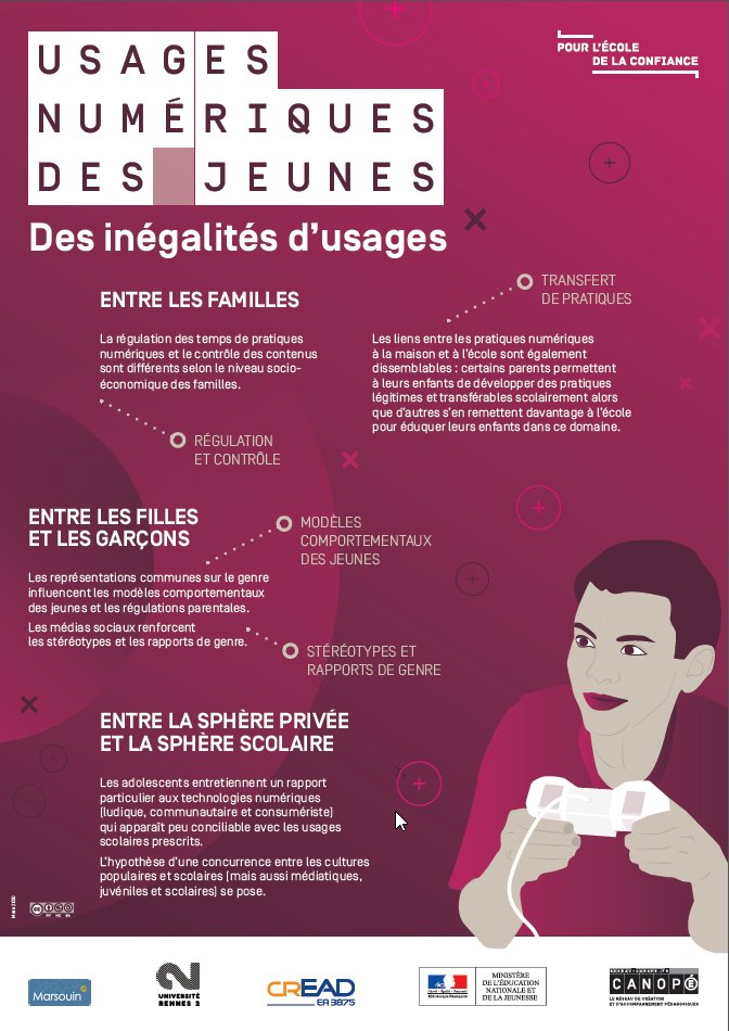 rvanoudheusden's tweet photo. #GTNUM Le CREAD, avec le concours de Réseau Canopé, publie aujourd'hui les résultats de ses travaux concernant les pratiques et usages numériques des jeunes. Un éclairage bienvenu en cette période où les inégalités d'usages ont un fort impact https://t.co/EfgnxRyUXk https://t.co/TvHTQve1ve