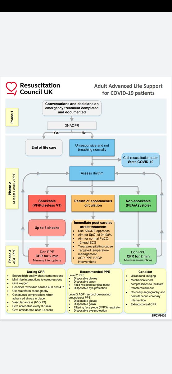 Resus Team (@resus_uhmbt) on Twitter photo Please see NEW Guidance from <a href="/ResusCouncilUK/">Resuscitation Council UK</a>, this is the latest advice to follow in the event of a suspected or confirmed COVID19 patient arrest. @Mc_Kylie11 <a href="/digbymoore4/">#hellomynameisjudith</a> <a href="/aliplenderleith/">Alison Plenderleith</a> <a href="/frichardson170/">Fiona Ryder</a> @Sibble89 <a href="/dalton_hazel/">Hazel Dalton</a> Please see NEW Guidance from <a href="/ResusCouncilUK/">Resuscitation Council UK</a>, this is the latest advice to follow in the event of a suspected or confirmed COVID19 patient arrest. @Mc_Kylie11 <a href="/digbymoore4/">#hellomynameisjudith</a> <a href="/aliplenderleith/">Alison Plenderleith</a> <a href="/frichardson170/">Fiona Ryder</a> @Sibble89 <a href="/dalton_hazel/">Hazel Dalton</a>