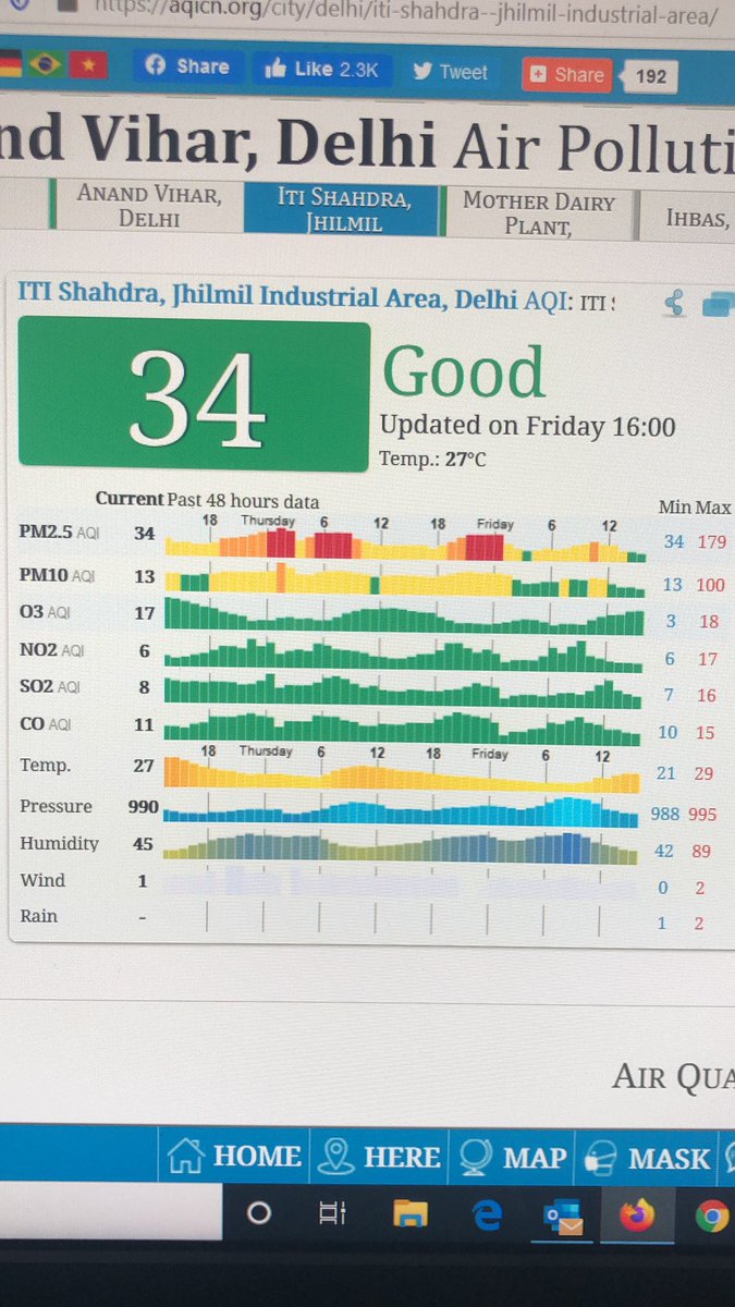 Not feeling well. Any suggestions for me? Delhi’s pollution level keep on improving. I am not used to of this. What to do?