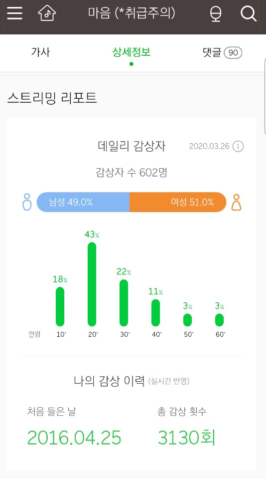 ketolic8's tweet photo. @Official_LVLZ #내최애_러블리즈

제 최애곡은 마음(*취급주의)입니다! 
곡이 나올 당시 듣고 정말 감격해버렸고 하루 종일 들으면서 감탄을 반복했습니다ㅠㅠ. 
러블리즈 감성 가득한 신스팝이고 가사도 예쁜 우리말을 많이 활용했는데 대표적으로 브릿지의 '너를 바라봤었어 담벼락 저 너머로'는 예술 자체입니다! https://t.co/L2vQqa4CE2