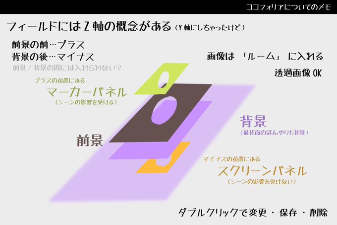 ココフォリアのtwitterイラスト検索結果 古い順