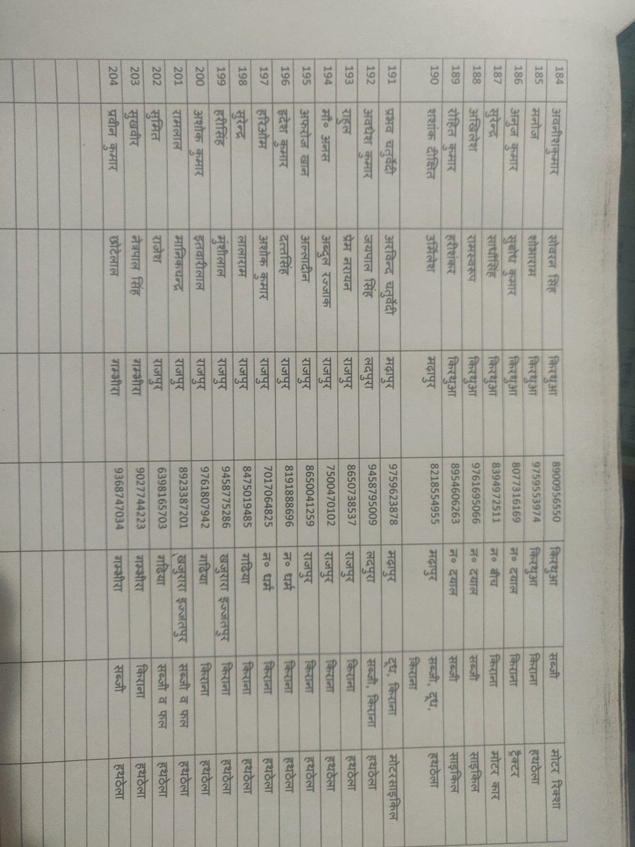 Sdmratanverma's tweet photo. करहल मैं 204 वेंडरों के माध्यम से देहात क्षेत्र में परचून का सामान सब्जी फल दूध इत्यादि घर-घर तक पहुंचाने के लिए अधिकृत किया गया है लोगों को उनके घर पर आटा दाल चावल तेल मिर्च मसाला सब्जी फल इत्यादि मिलना सुगम हुआ है यह सभी लोग उचित दर पर ही सामान विग्रह करेंगे https://t.co/RqDmhcWsAO