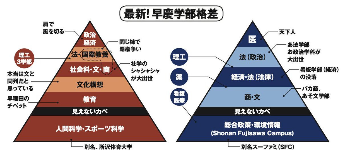 プレジデント編集部 最新号 老後に困らない人生設計 発売中 フォロー Rtキャンペーン Pre Mag をフォロー 本投稿をリツイート 抽選で3名様にamazonギフト券 10 000円分をプレゼント 締切 4 6 23 59 プレジデント最新号の特集は 慶應 早稲田