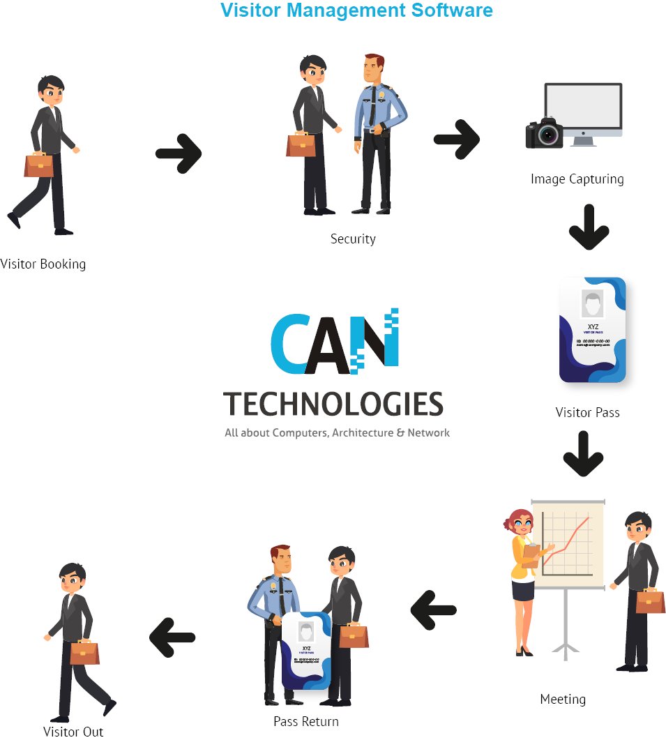 TechnologiesCan's tweet image. Best Visitor Management System Software in Noida, India
Read More: cantechnologies.co.in
Email Us: info@cantechnologies.co.in
For Queries: +91-8368654249
#Visitor #VisitorSoftware #VMS #VisitorManagementSystem #VMSNoida #VMSSoftware #Cantechnologies #Noida #Delhi #NCR #India