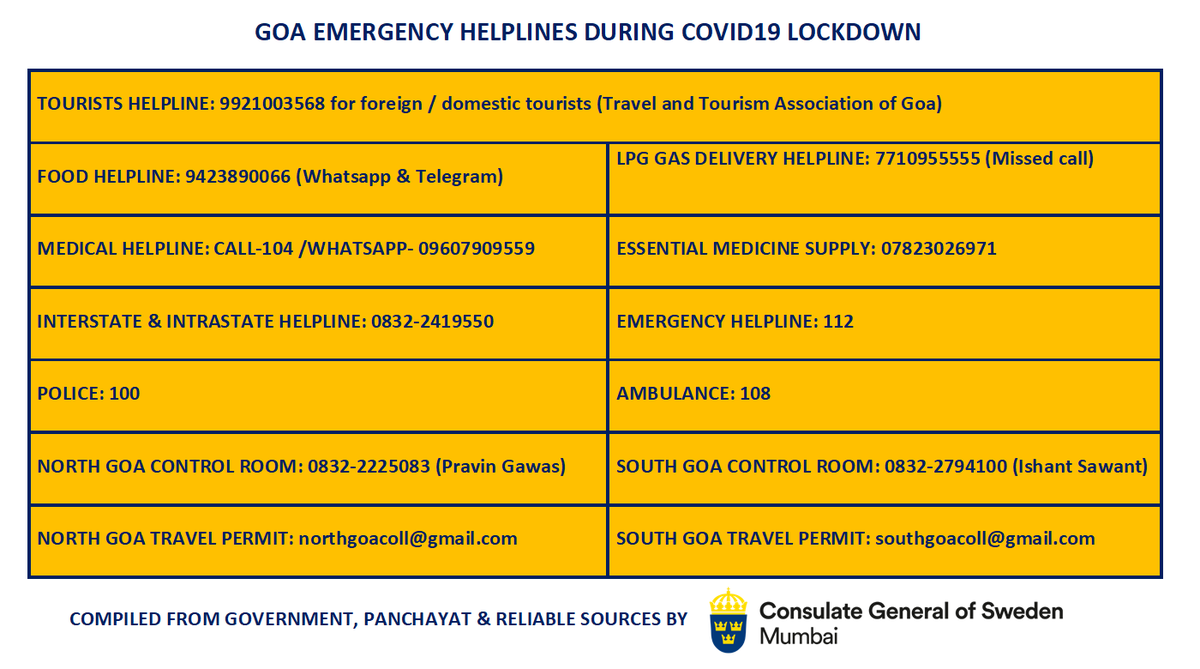 SwedeninMumbai's tweet image. IMPORTANT FOR SWEDES IN GOA!

Till svenskar i Goa
Myndigheterna har gett ett tillstånd til ett flertal handlare vad gäller hemleveranser av mat och förnödenheter i Goa. I denna lista finns kontaktuppgifter till sådana handlare i norra och södra #Goa. 
#Helplines #FoodEssentials