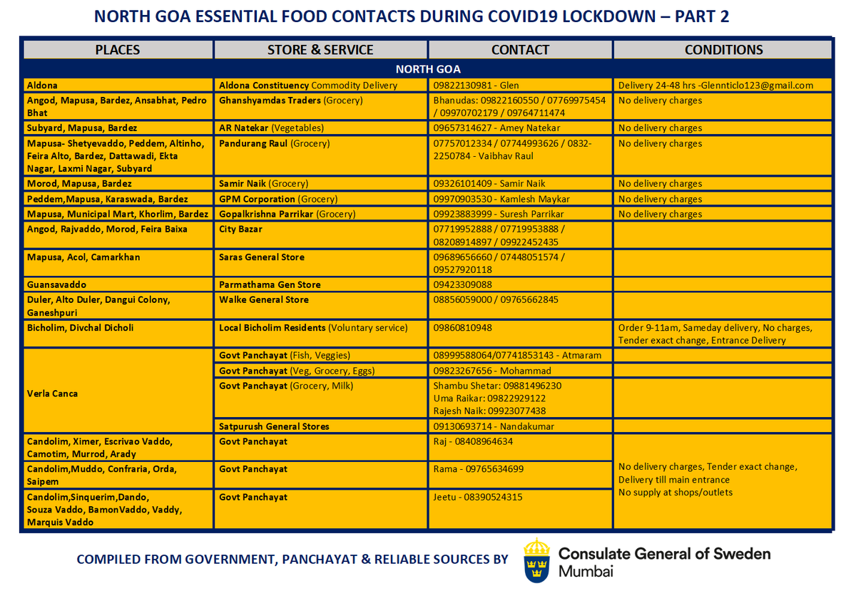 SwedeninMumbai's tweet image. IMPORTANT FOR SWEDES IN GOA!

Till svenskar i Goa
Myndigheterna har gett ett tillstånd til ett flertal handlare vad gäller hemleveranser av mat och förnödenheter i Goa. I denna lista finns kontaktuppgifter till sådana handlare i norra och södra #Goa. 
#Helplines #FoodEssentials