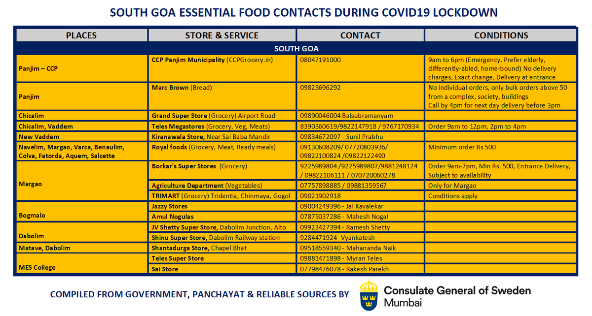 SwedeninMumbai's tweet image. IMPORTANT FOR SWEDES IN GOA!

Till svenskar i Goa
Myndigheterna har gett ett tillstånd til ett flertal handlare vad gäller hemleveranser av mat och förnödenheter i Goa. I denna lista finns kontaktuppgifter till sådana handlare i norra och södra #Goa. 
#Helplines #FoodEssentials