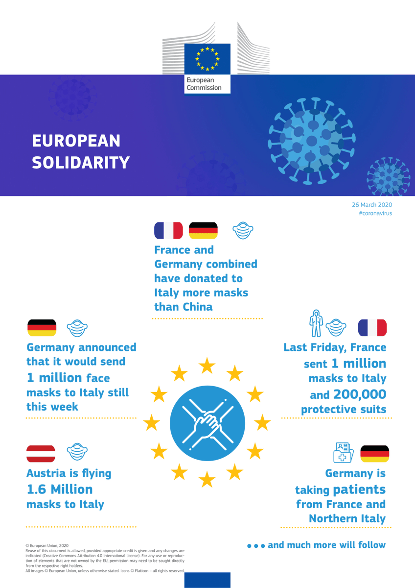 Europe Direct At Eu Staaten Unterstutzen Einander Im Kampf Gegen Das Coronavirus Zeigen Dass Gemeinsam Starker Ist Vonderleyen In Dieser Krise Und In Unserer Union Im Allgemeinen Konnen Wir
