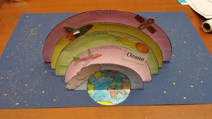 PaulaPlaza23_'s tweet photo. Buenos días chicos! 
¿Sabríais decir cuáles son las capas de la atmósfera? Os traigo una forma sencilla de recordarlas😉
Solo necesitáis cartulina (si tenéis), folios , pinturas y ganas de dibujar y pintar!
#RECURSOSCCSS #DCSUVA https://t.co/UNGrllqTC3