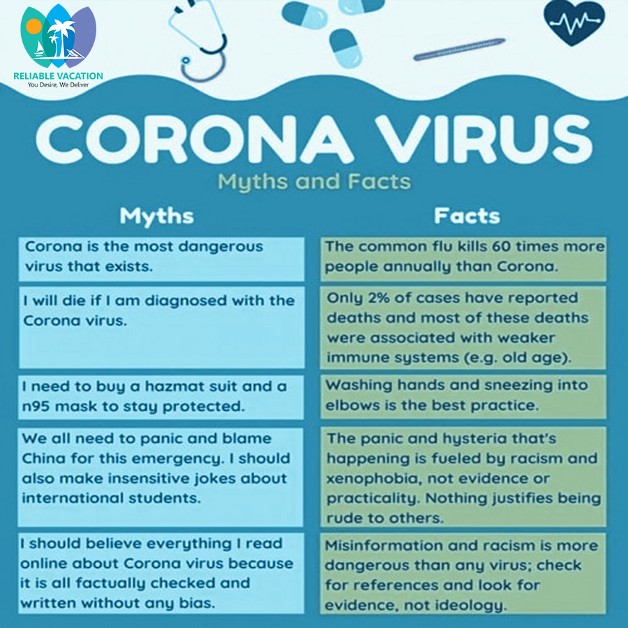 ReliableVacati1's tweet photo. Be Safe !!! Stay at Home !!!
To help you better understand what's happening and cut through the confusion, Here are some common myths and facts of #coronavirus.
#corona #CoronaStopKaroNa #reliablevacation #CoronaAlert #Covid19India #CoronaVirusUpdate #travelagents https://t.co/RoXzrAZwDr