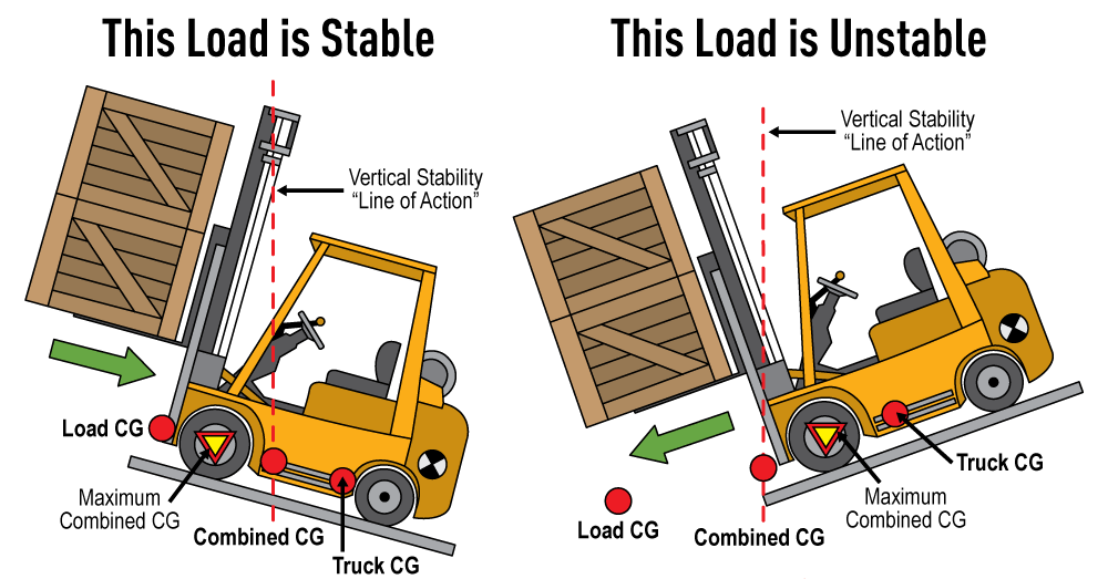 Toyota Equipment on Twitter "OSHA OSHA_DOL Fines Concrete Factory