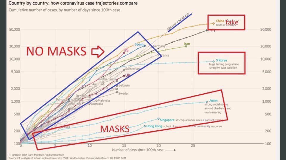 8/Example: “Masks are important for everyone, not just doctors”1) In my judgment, how likely is this to be true?(80%)