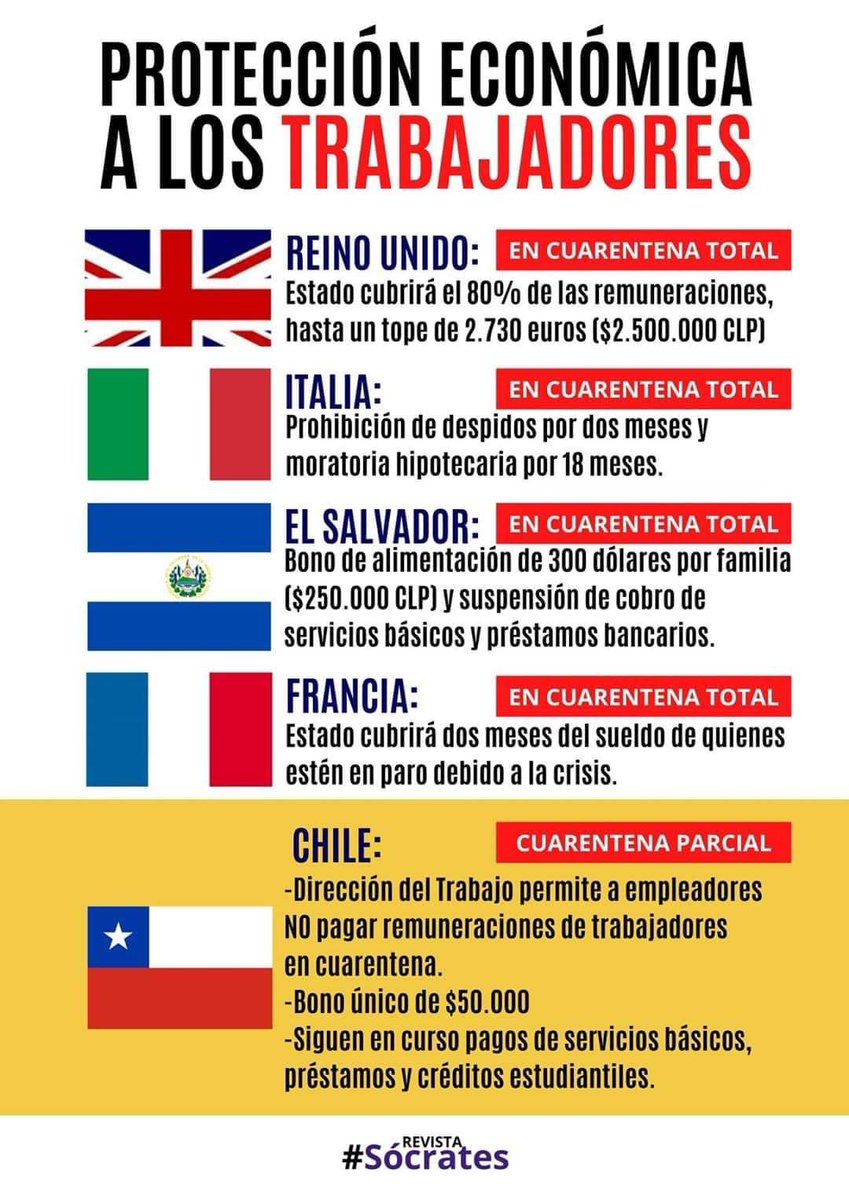 danieljadue's tweet photo. Es una vergüenza lo que ha hecho @sebastianpinera a través de la Dirección del trabajo. Quieren que esta crisis la paguen los trabajadores y trabajadoras de Chile. Por favor aprendan de las medidas de otros países! https://t.co/ZXIrG3AP3a