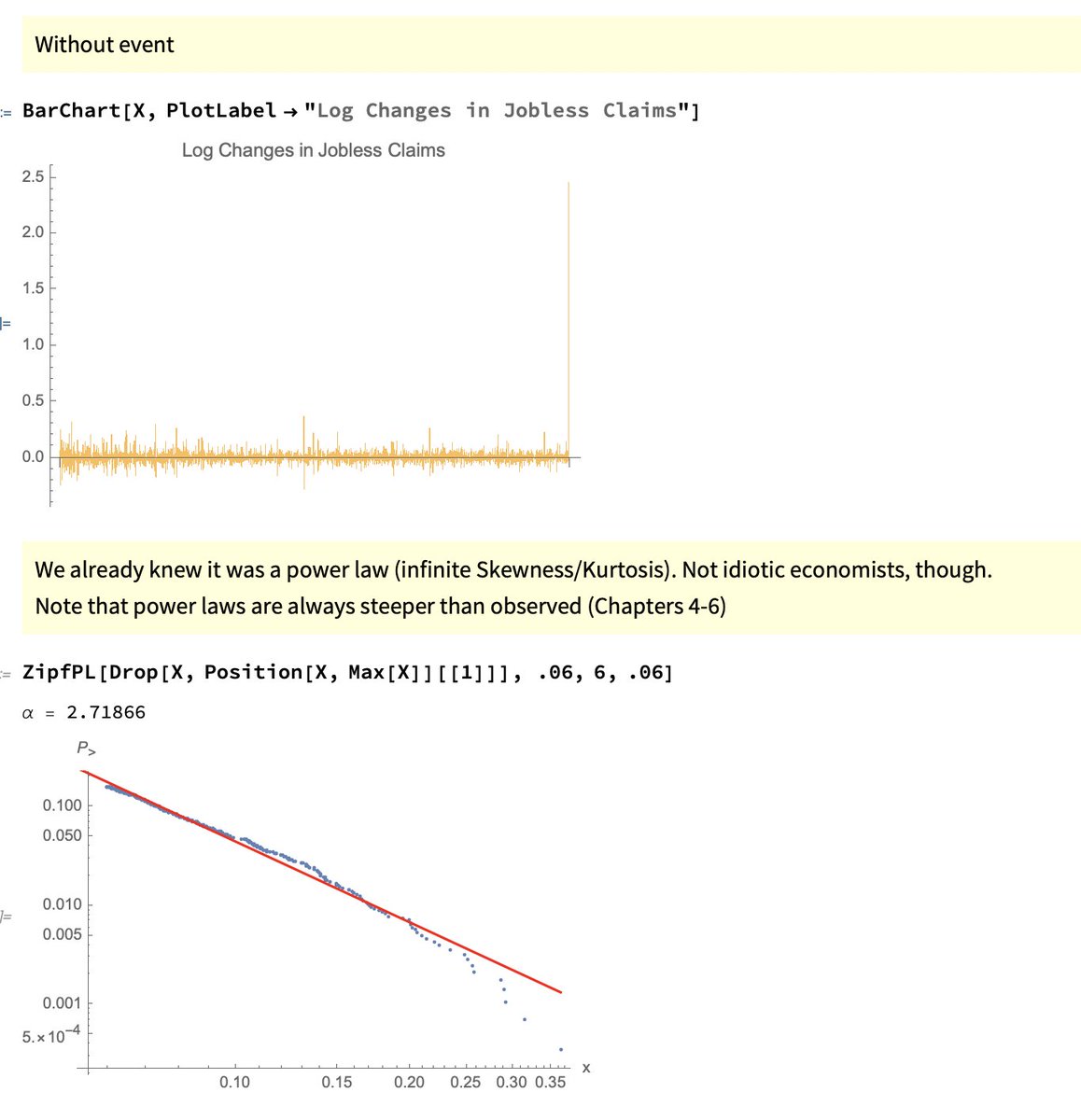 nntaleb's tweet photo. OK, if after that jobless claims number anyone still uses macroeconomic tools w/"variance" "standard deviation", "kurtosis" etc. should be arrested.
I said in The Black Swan &amp; next textbook (Chap 3)  that economists are frauds.
This is the PROOF before the last move. https://t.co/Q3o6SwPbk9