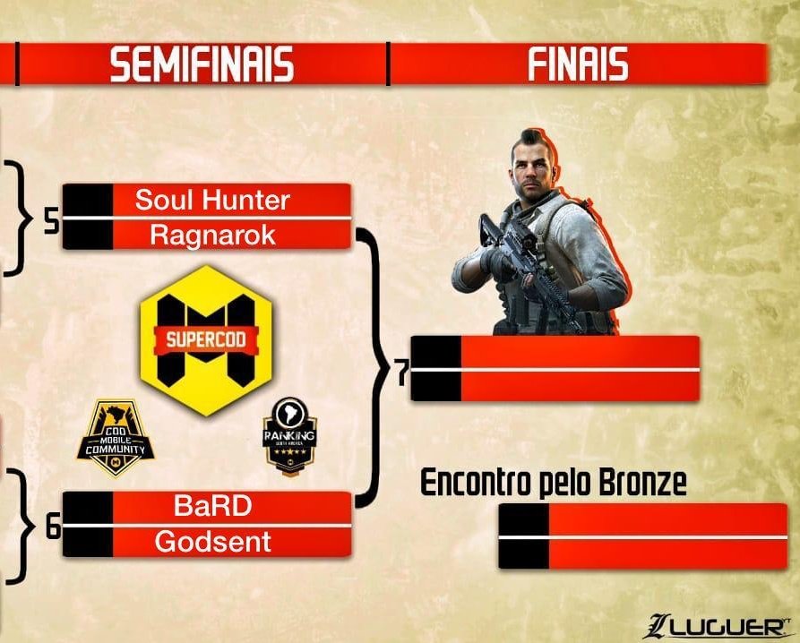 IgorLanex's tweet photo. Semi-finais da @supercodgg #2 pegam fogo hoje!

▶️ @SoulHuntergg vs @ragnarok_sports

▶️ Bard vs @GODSENTgg

Em seguida narro o 3° lugar e a final! 🎙️🔥

#CoDMobile #eSports #CallofDuty https://t.co/tcBRHNSX31