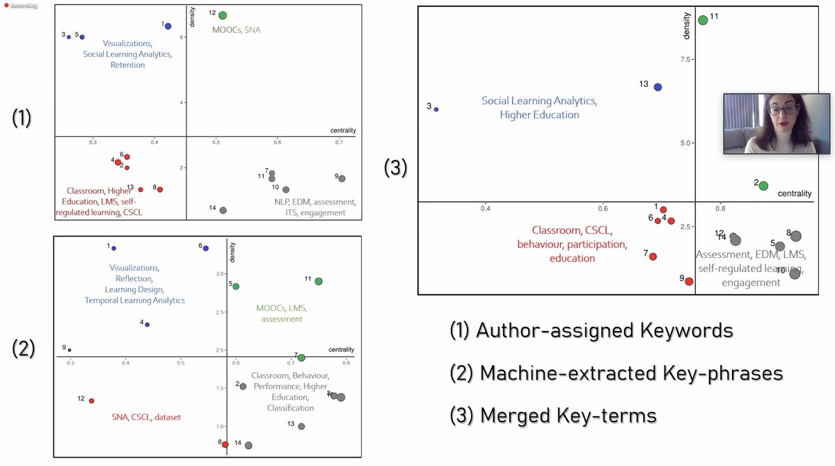 lcilab's tweet photo. Our @papamits presents #lak20 paper (co-authored with @migiannakos &amp; @xaoch) showing how LA research is continuously progressing and shifting towards new research topics, shaping a highly rich and sometimes diverse landscape. https://t.co/ugBGGBQ9Ej https://t.co/O60qIivQuC