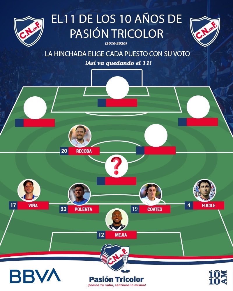 PasionTricolor1's tweet image. ¡SE VA FORMANDO EL 1️⃣1️⃣ DE LOS 10 AÑOS DE PASIÓN TRICOLOR!

La hinchada ya eligió el 🧤y a la defensa. Recoba ya está en el 11 por ser el #JugadorPasiónTricolor10Años.

PREGUNTA ⁉️¿Cuál es tu jugador número cinco? (2010-2020)

¡A VOTAR!

#LaRadioDelHincha
pasiontricolor.com.uy