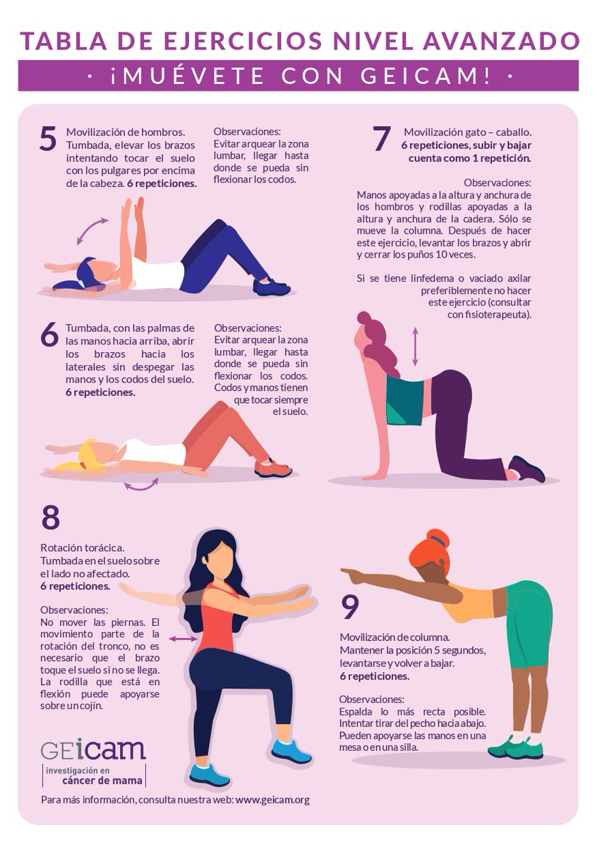 SalutProject's tweet photo. EJERCICIO FÍSICO ONCOLÓGICO 🏃🏻♂️🤸🏻♀️
¡¡Mantenernos activos en esta cuarentena, también es importante!!
Si puedes hacer sin problemas los #ejercicios básicos y no has tenido una cirugía en al menos 2 ó 3 meses, te proponemos esta infografía elaborada por @GeicaMujer
#SalutProject https://t.co/2TgxMIVWuh