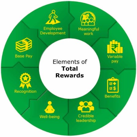 Work based. Hr. Work based. Work based. Безопасность базовых станций.