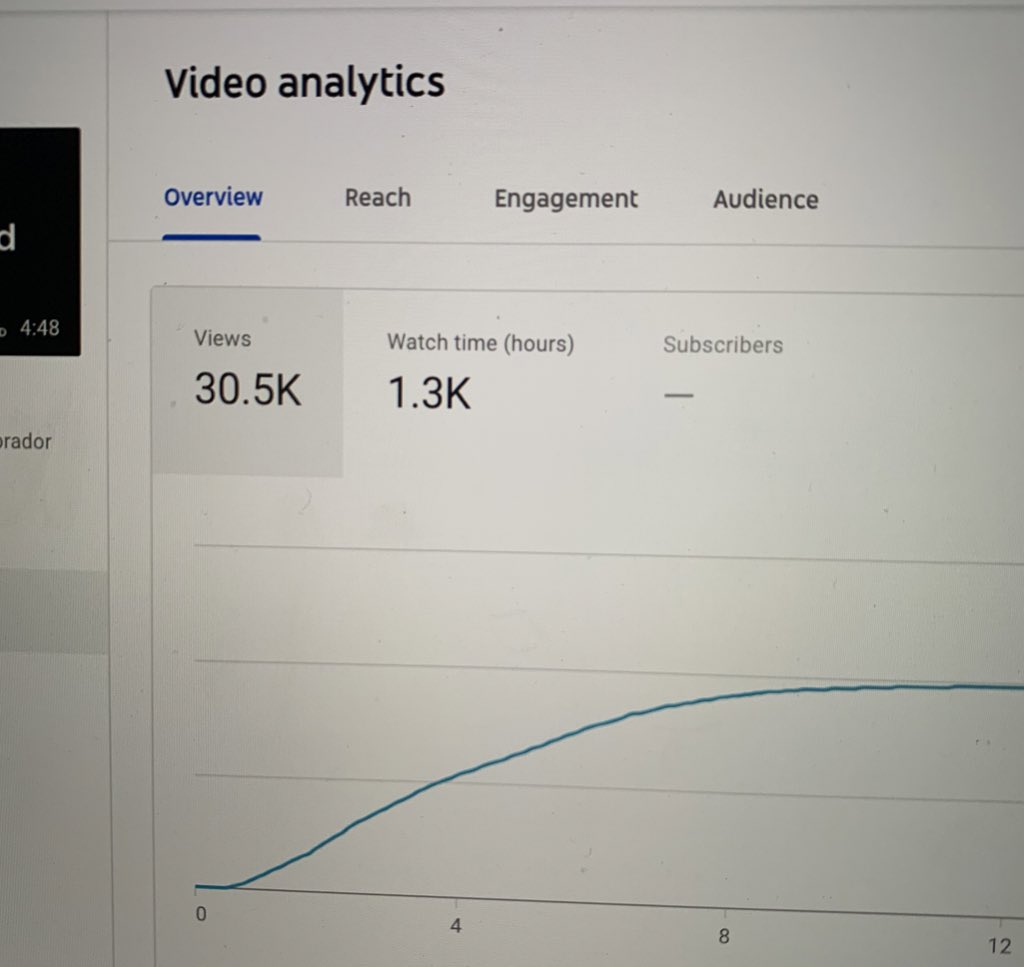 WOW we just hit 30 thousand views!!! Thank you for all your support in viewing and sharing. #ForAllOfUs #WeAskYouNFLD  #covid19NFLD 

youtu.be/YKO71GcyBsE