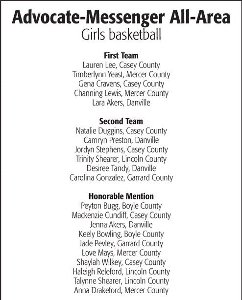 MOvering's tweet photo. Advocate-Messenger All-Area basketball teams have arrived. 

Girls Player of the Year: Lauren Lee

Boys Player of the Year: Brayden Sebastian https://t.co/BffdQsII5O