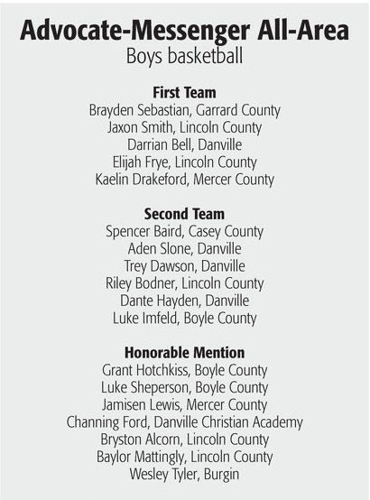 MOvering's tweet photo. Advocate-Messenger All-Area basketball teams have arrived. 

Girls Player of the Year: Lauren Lee

Boys Player of the Year: Brayden Sebastian https://t.co/BffdQsII5O