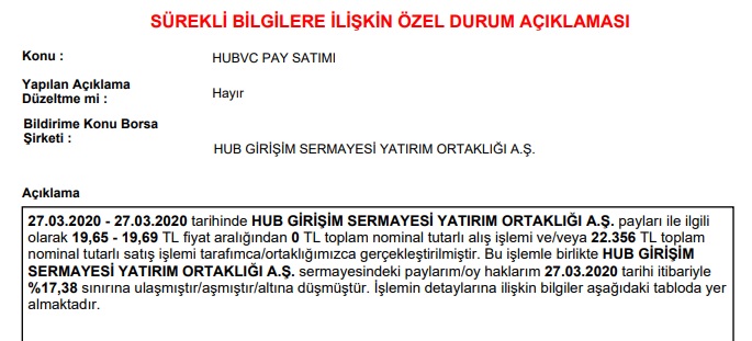 Sistemi_Sorgula's tweet photo. #hubvc #hubwc yine tepeden kitlemiş malı ky ye :D lan bunlar nasıl bir tokata çıkmış böyle. SPK uyuyor mu. https://t.co/PCflGDmmWv