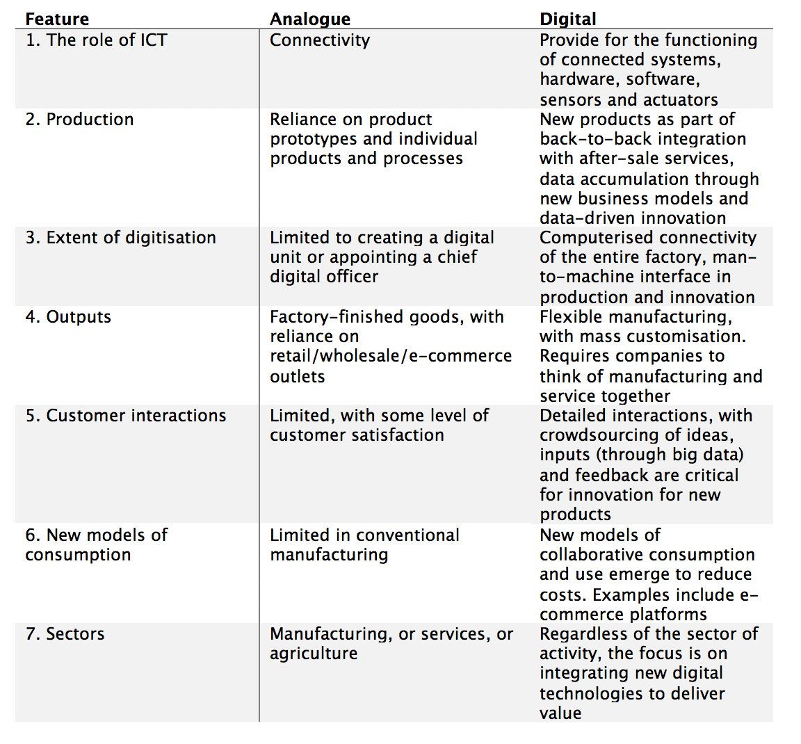 What can the least developed countries do to reboot industrial development?
Which policy areas should #LDCs focus on to shift from analogue to smart production?

@gehlsam of <a href="/BKCHarvard/">Berkman Klein Center for Internet & Society</a> discusses the opportunities of industry 4.0 for #LDCs here➡️trade4devnews.enhancedif.org/en/op-ed/indus…