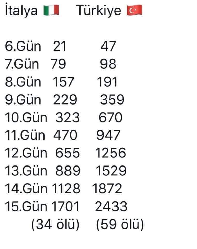 Bu veriler ışığında yapabileceğim tek yorum "hızlı koşan atın b*ku seyrek düşer" deyişinin gerçek olması.