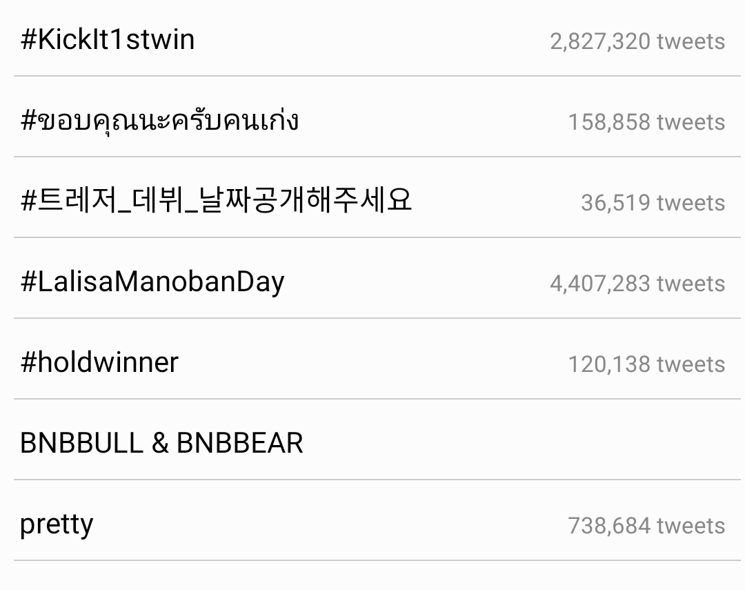 lilyforlisa's tweet photo. 4.4 ล้านทวิตแล้ว เหลืออีก 10 นาที มาเอาอีก 1 แสน จะได้ครบ 4.5 ล้านทวิต
#LalisaManobanDay https://t.co/RGbl62uLZj