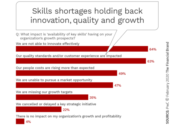 Ronald_vanLoon's tweet photo. #Banking Must Bridge The Growing #DigitalTransformation Skills Gap
by @JimMarous @FinancialBrand

Go to https://t.co/a3bvNgw7pX

#AI #BigData #MachineLearning #ArtificialIntelligence

Cc: @paula_piccard @terenceleungsf @ronald_vanloon https://t.co/PCiyB13zAs