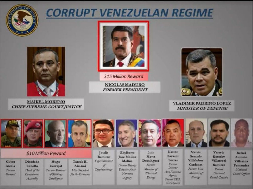 carlosvecchio's tweet photo. La lista se queda corta pero es un inicio.⁣ Lamentablemente en #Venezuela, nuestro sistema de justicia está secuestrado, politizado al servicio del régimen y corrompido.⁣

Son un amenaza para los venezolanos y para la región. Para que Vzla. renazca, ellos deben salir. Así será. https://t.co/TnMvoqZrd7